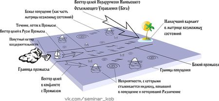 Промысел божий картинки