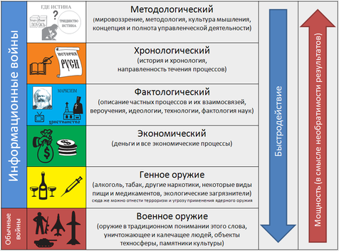 Грант приоритет 2030